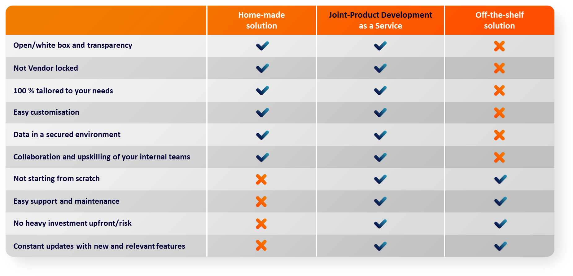 datasentics delivery model