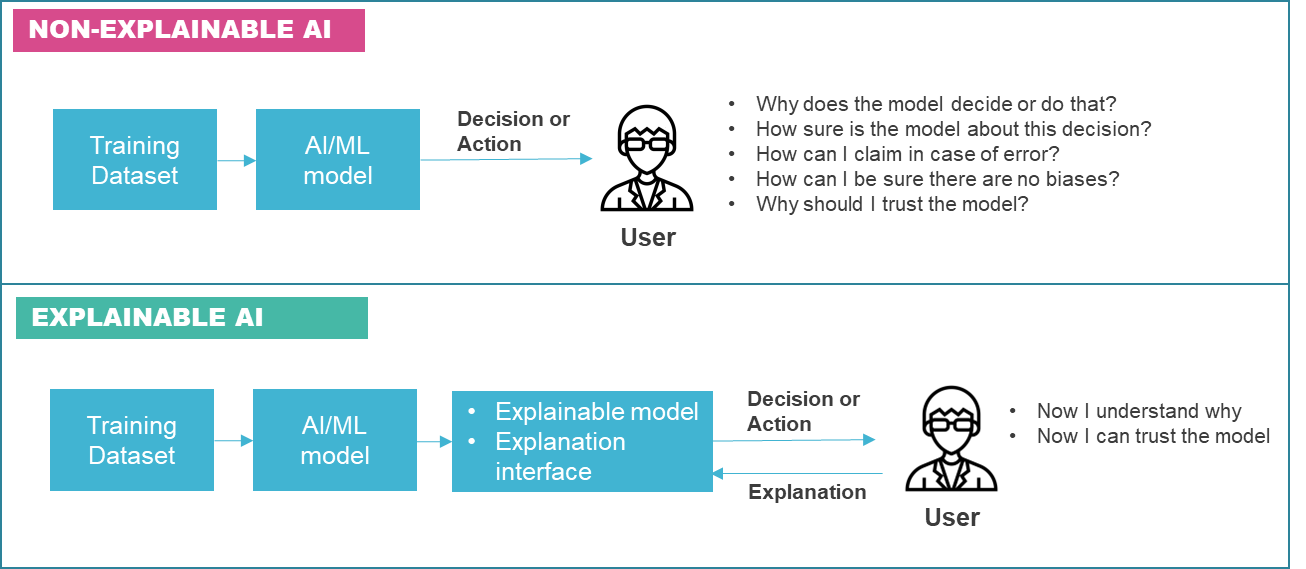 non explainable vs explainable ai