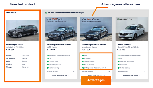 Case study: AI-driven online car recommender for Havex Auto, a. s.  - DataSentics