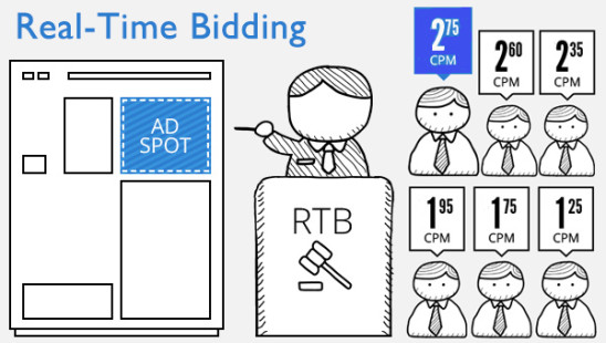 How has advertising moved towards Data Science? (Real-Time bidding introduction) | DataSentics