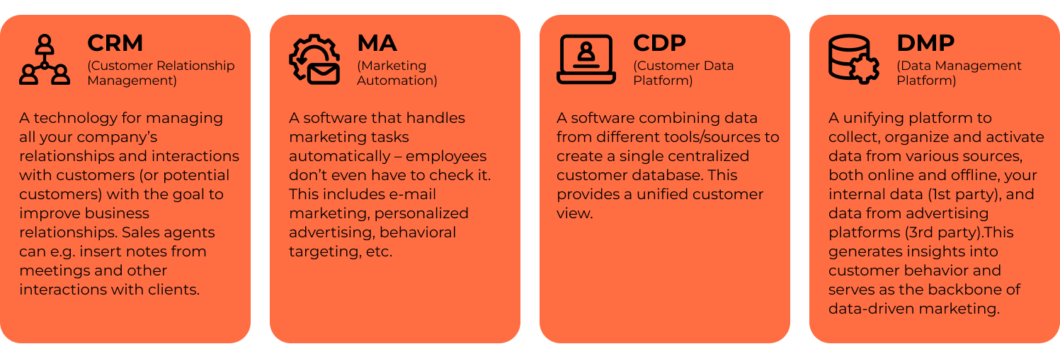 Composable CDP: Use Best-In-Class Components for the Best Insights ...