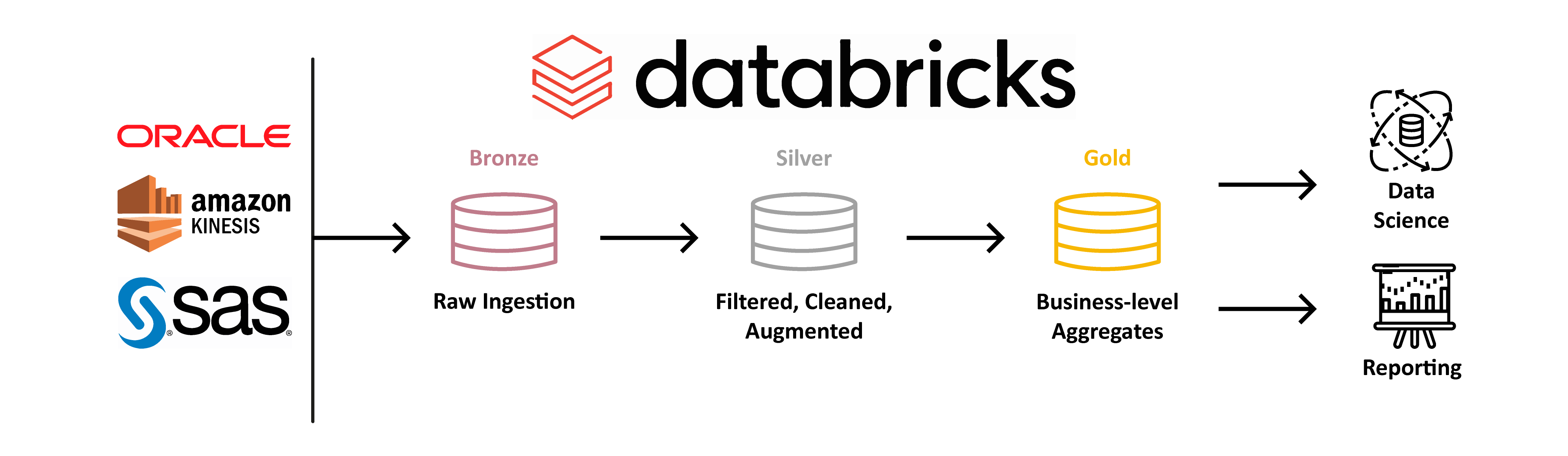 databricks cloud platform scheme